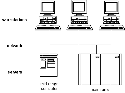 dbms architecture. distributed dbms architecture.